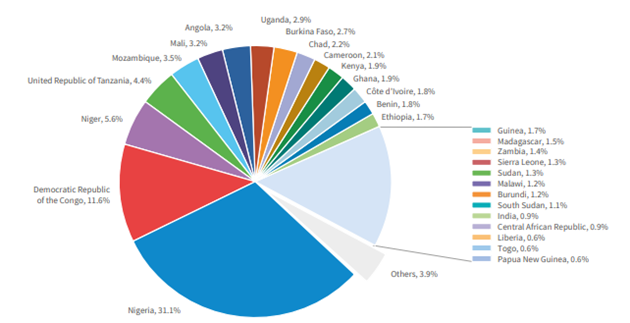 Global Malaria Deaths